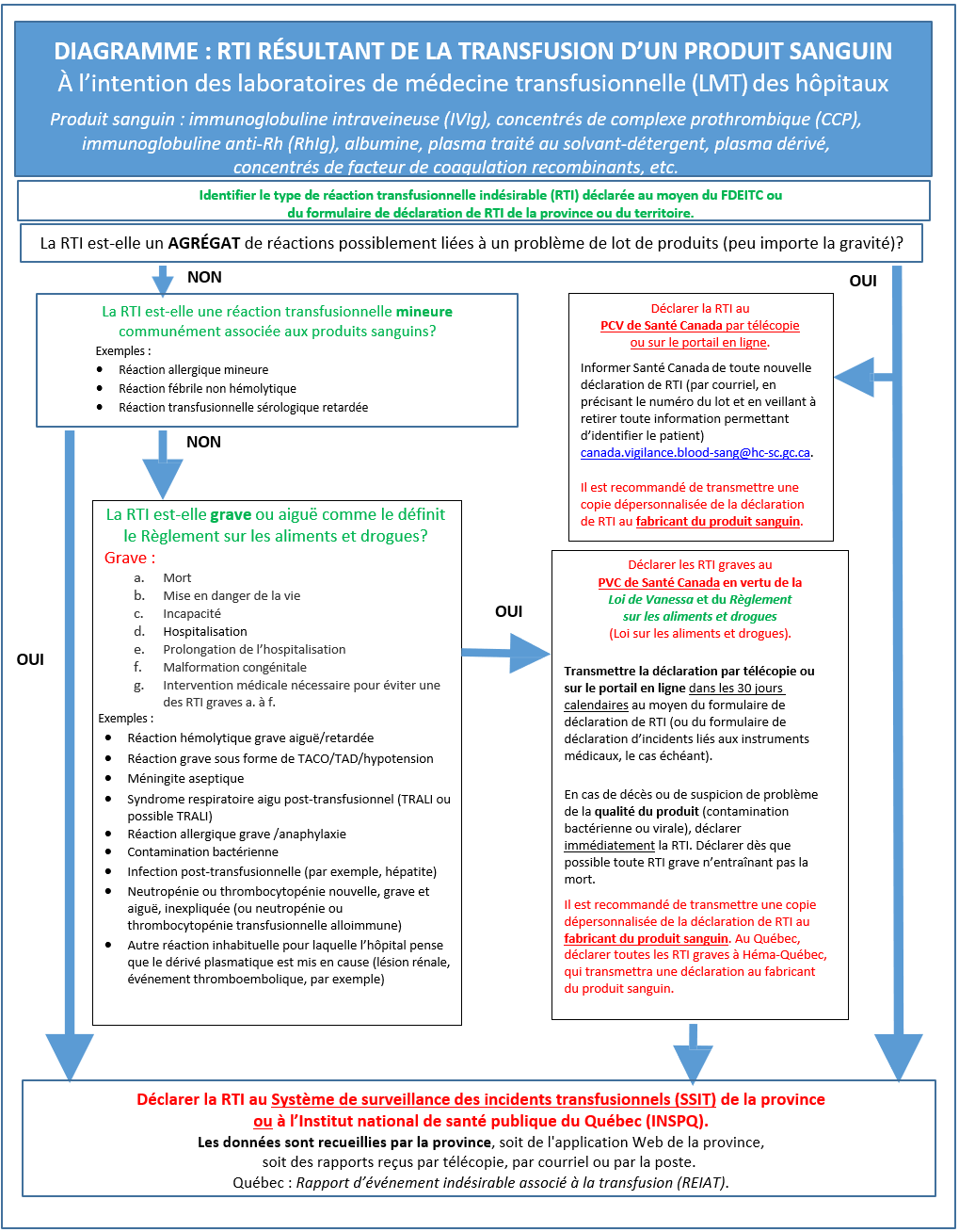 Pr Sentation G N Rale Sur La D Claration Des R Actions